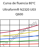 Curva de fluencia 80°C, Ultraform® N2320 U03 Q600, POM, BASF