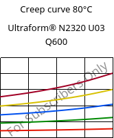 Creep curve 80°C, Ultraform® N2320 U03 Q600, POM, BASF