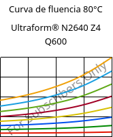 Curva de fluencia 80°C, Ultraform® N2640 Z4 Q600, (POM+PUR), BASF