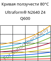 Кривая ползучести 80°C, Ultraform® N2640 Z4 Q600, (POM+PUR), BASF
