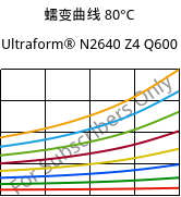 蠕变曲线 80°C, Ultraform® N2640 Z4 Q600, (POM+PUR), BASF