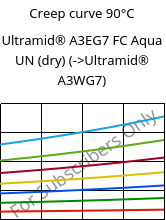 Creep curve 90°C, Ultramid® A3EG7 FC Aqua UN (dry), PA66-GF35, BASF