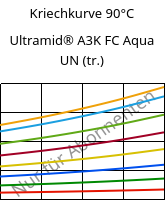 Kriechkurve 90°C, Ultramid® A3K FC Aqua UN (trocken), PA66, BASF