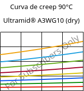 Curva de creep 90°C, Ultramid® A3WG10 (Seco), PA66-GF50, BASF