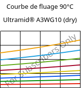 Courbe de fluage 90°C, Ultramid® A3WG10 (sec), PA66-GF50, BASF