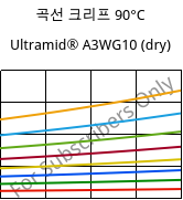곡선 크리프 90°C, Ultramid® A3WG10 (건조), PA66-GF50, BASF