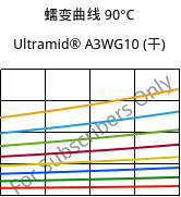 蠕变曲线 90°C, Ultramid® A3WG10 (烘干), PA66-GF50, BASF