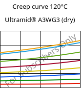 Creep curve 120°C, Ultramid® A3WG3 (dry), PA66-GF15, BASF