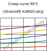 Creep curve 90°C, Ultramid® A3WG5 (dry), PA66-GF25, BASF