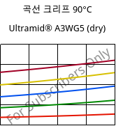 곡선 크리프 90°C, Ultramid® A3WG5 (건조), PA66-GF25, BASF