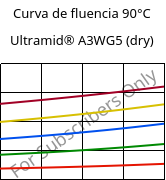 Curva de fluencia 90°C, Ultramid® A3WG5 (dry), PA66-GF25, BASF