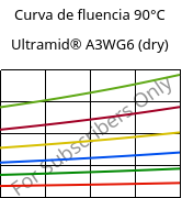 Curva de fluencia 90°C, Ultramid® A3WG6 (dry), PA66-GF30, BASF