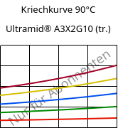 Kriechkurve 90°C, Ultramid® A3X2G10 (trocken), PA66-GF50 FR(52), BASF