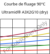 Courbe de fluage 90°C, Ultramid® A3X2G10 (sec), PA66-GF50 FR(52), BASF