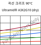 곡선 크리프 90°C, Ultramid® A3X2G10 (건조), PA66-GF50 FR(52), BASF
