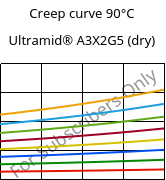 Creep curve 90°C, Ultramid® A3X2G5 (dry), PA66-GF25 FR(52), BASF