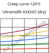 Creep curve 120°C, Ultramid® A3X2G7 (dry), PA66-GF35 FR(52), BASF