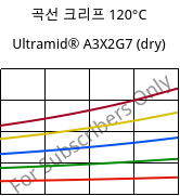 곡선 크리프 120°C, Ultramid® A3X2G7 (건조), PA66-GF35 FR(52), BASF