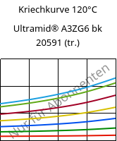 Kriechkurve 120°C, Ultramid® A3ZG6 bk 20591 (trocken), PA66-I-GF30, BASF