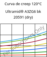 Curva de creep 120°C, Ultramid® A3ZG6 bk 20591 (Seco), PA66-I-GF30, BASF