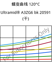 蠕变曲线 120°C, Ultramid® A3ZG6 bk 20591 (烘干), PA66-I-GF30, BASF