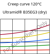 Creep curve 120°C, Ultramid® B35EG3 (dry), PA6-GF15, BASF