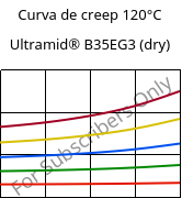 Curva de creep 120°C, Ultramid® B35EG3 (Seco), PA6-GF15, BASF