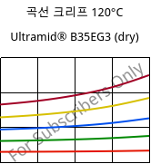 곡선 크리프 120°C, Ultramid® B35EG3 (건조), PA6-GF15, BASF