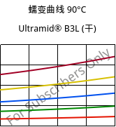 蠕变曲线 90°C, Ultramid® B3L (烘干), PA6-I, BASF