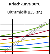 Kriechkurve 90°C, Ultramid® B3S (trocken), PA6, BASF