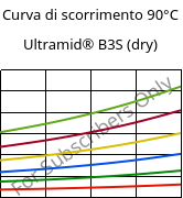 Curva di scorrimento 90°C, Ultramid® B3S (Secco), PA6, BASF