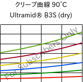 クリープ曲線 90°C, Ultramid® B3S (乾燥), PA6, BASF