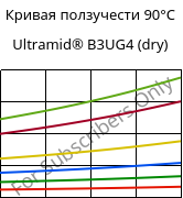 Кривая ползучести 90°C, Ultramid® B3UG4 (сухой), PA6-GF20 FR(30), BASF