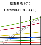 蠕变曲线 90°C, Ultramid® B3UG4 (烘干), PA6-GF20 FR(30), BASF