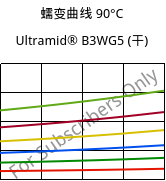 蠕变曲线 90°C, Ultramid® B3WG5 (烘干), PA6-GF25, BASF