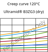 Creep curve 120°C, Ultramid® B3ZG3 (dry), PA6-I-GF15, BASF