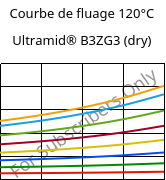 Courbe de fluage 120°C, Ultramid® B3ZG3 (sec), PA6-I-GF15, BASF
