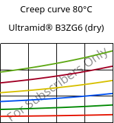 Creep curve 80°C, Ultramid® B3ZG6 (dry), PA6-I-GF30, BASF