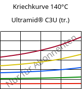 Kriechkurve 140°C, Ultramid® C3U (trocken), PA666 FR(30), BASF
