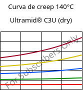 Curva de creep 140°C, Ultramid® C3U (Seco), PA666 FR(30), BASF