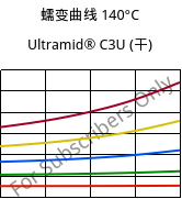 蠕变曲线 140°C, Ultramid® C3U (烘干), PA666 FR(30), BASF
