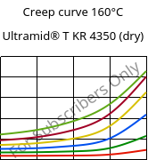 Creep curve 160°C, Ultramid® T KR 4350 (dry), PA6T/6, BASF