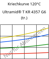 Kriechkurve 120°C, Ultramid® T KR 4357 G6 (trocken), PA6T/6-I-GF30, BASF