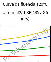 Curva de fluencia 120°C, Ultramid® T KR 4357 G6 (dry), PA6T/6-I-GF30, BASF
