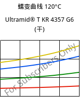 蠕变曲线 120°C, Ultramid® T KR 4357 G6 (烘干), PA6T/6-I-GF30, BASF