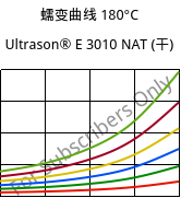 蠕变曲线 180°C, Ultrason® E 3010 NAT (烘干), PESU, BASF