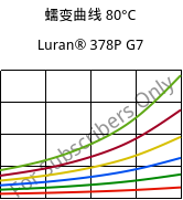 蠕变曲线 80°C, Luran® 378P G7, SAN-GF35, INEOS Styrolution