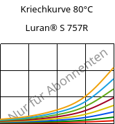 Kriechkurve 80°C, Luran® S 757R, ASA, INEOS Styrolution