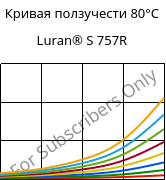 Кривая ползучести 80°C, Luran® S 757R, ASA, INEOS Styrolution