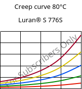 Creep curve 80°C, Luran® S 776S, ASA, INEOS Styrolution